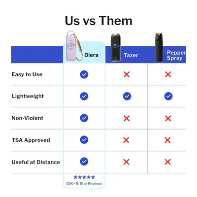 Olera™ Original Safety Alarm